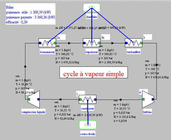cycle simple